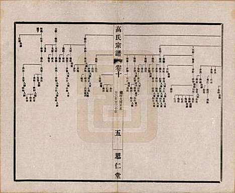 江苏[高姓] 高氏大统宗谱五十五卷首一卷 — 民国十五年（1926）_十.pdf