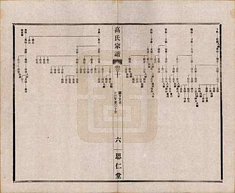 江苏[高姓] 高氏大统宗谱五十五卷首一卷 — 民国十五年（1926）_十.pdf