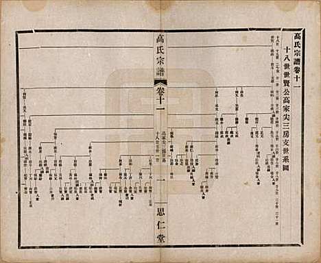 江苏[高姓] 高氏大统宗谱五十五卷首一卷 — 民国十五年（1926）_十一.pdf