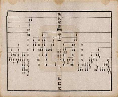 江苏[高姓] 高氏大统宗谱五十五卷首一卷 — 民国十五年（1926）_十一.pdf