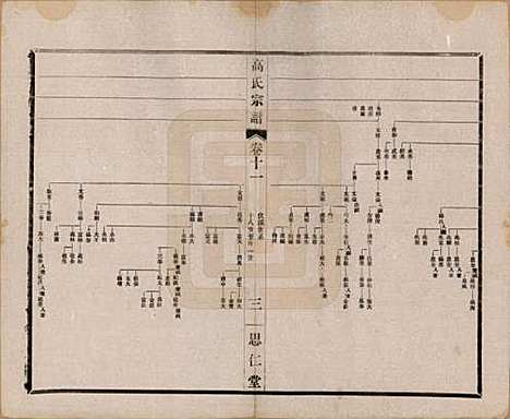 江苏[高姓] 高氏大统宗谱五十五卷首一卷 — 民国十五年（1926）_十一.pdf