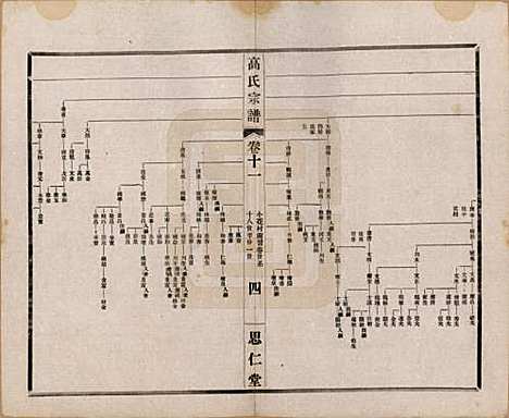 江苏[高姓] 高氏大统宗谱五十五卷首一卷 — 民国十五年（1926）_十一.pdf