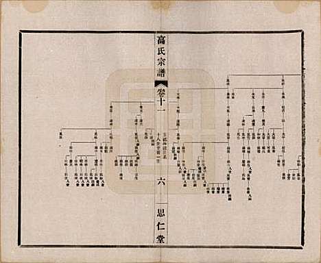 江苏[高姓] 高氏大统宗谱五十五卷首一卷 — 民国十五年（1926）_十一.pdf