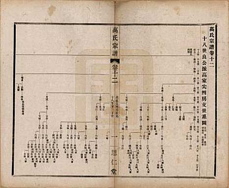 江苏[高姓] 高氏大统宗谱五十五卷首一卷 — 民国十五年（1926）_十二.pdf