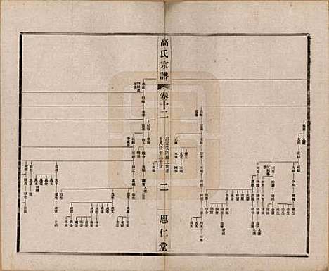 江苏[高姓] 高氏大统宗谱五十五卷首一卷 — 民国十五年（1926）_十二.pdf