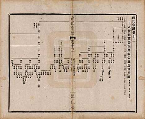 江苏[高姓] 高氏大统宗谱五十五卷首一卷 — 民国十五年（1926）_十三.pdf