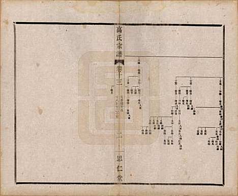 江苏[高姓] 高氏大统宗谱五十五卷首一卷 — 民国十五年（1926）_十三.pdf