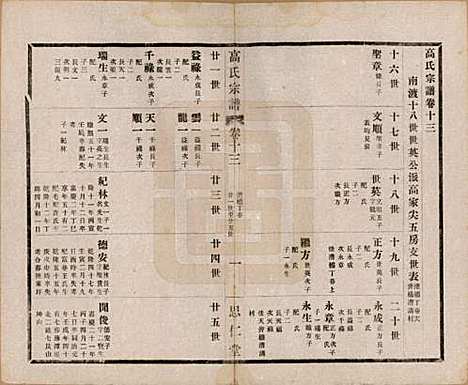 江苏[高姓] 高氏大统宗谱五十五卷首一卷 — 民国十五年（1926）_十三.pdf