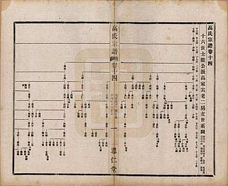 江苏[高姓] 高氏大统宗谱五十五卷首一卷 — 民国十五年（1926）_十四.pdf