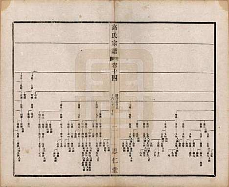 江苏[高姓] 高氏大统宗谱五十五卷首一卷 — 民国十五年（1926）_十四.pdf