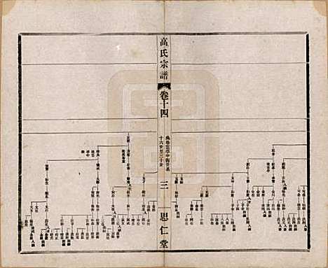 江苏[高姓] 高氏大统宗谱五十五卷首一卷 — 民国十五年（1926）_十四.pdf