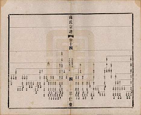 江苏[高姓] 高氏大统宗谱五十五卷首一卷 — 民国十五年（1926）_十四.pdf