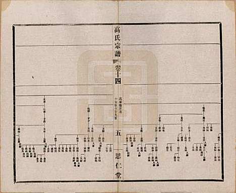 江苏[高姓] 高氏大统宗谱五十五卷首一卷 — 民国十五年（1926）_十四.pdf