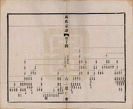 江苏[高姓] 高氏大统宗谱五十五卷首一卷 — 民国十五年（1926）_十四.pdf