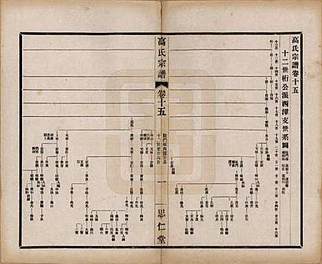 江苏[高姓] 高氏大统宗谱五十五卷首一卷 — 民国十五年（1926）_十五.pdf