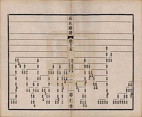 江苏[高姓] 高氏大统宗谱五十五卷首一卷 — 民国十五年（1926）_十五.pdf