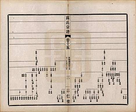 江苏[高姓] 高氏大统宗谱五十五卷首一卷 — 民国十五年（1926）_十五.pdf