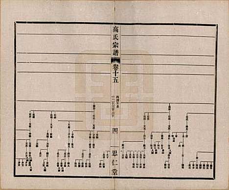 江苏[高姓] 高氏大统宗谱五十五卷首一卷 — 民国十五年（1926）_十五.pdf