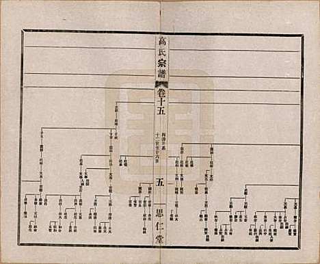 江苏[高姓] 高氏大统宗谱五十五卷首一卷 — 民国十五年（1926）_十五.pdf