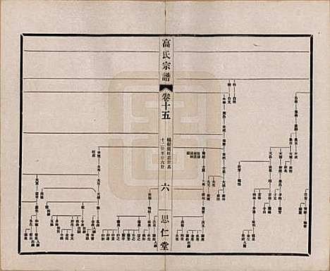 江苏[高姓] 高氏大统宗谱五十五卷首一卷 — 民国十五年（1926）_十五.pdf