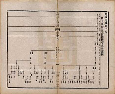 江苏[高姓] 高氏大统宗谱五十五卷首一卷 — 民国十五年（1926）_十八.pdf