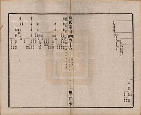 江苏[高姓] 高氏大统宗谱五十五卷首一卷 — 民国十五年（1926）_十八.pdf