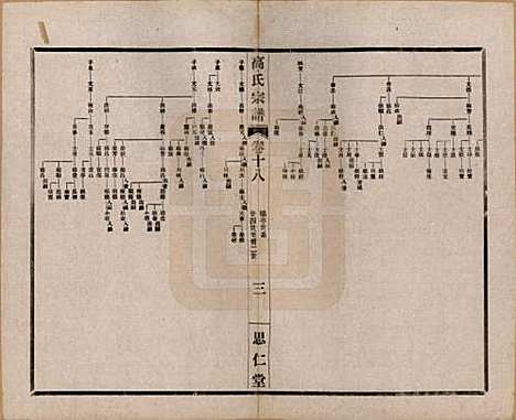 江苏[高姓] 高氏大统宗谱五十五卷首一卷 — 民国十五年（1926）_十八.pdf