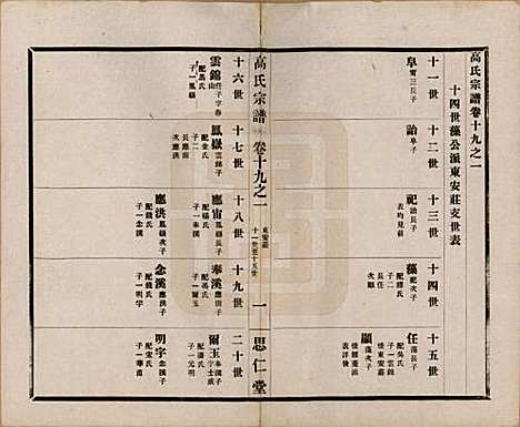 江苏[高姓] 高氏大统宗谱五十五卷首一卷 — 民国十五年（1926）_十九.pdf