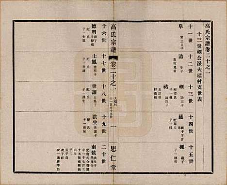 江苏[高姓] 高氏大统宗谱五十五卷首一卷 — 民国十五年（1926）_二十.pdf