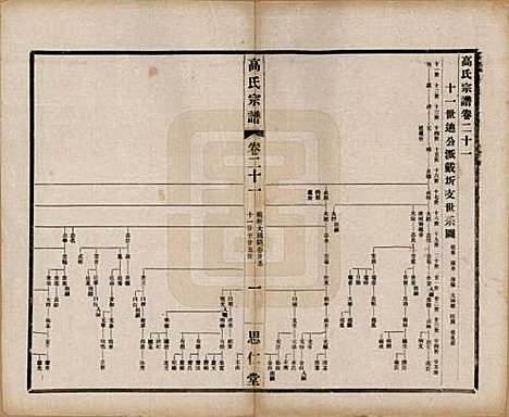 江苏[高姓] 高氏大统宗谱五十五卷首一卷 — 民国十五年（1926）_二十一.pdf