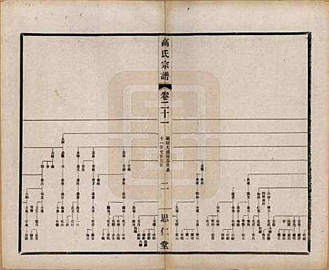 江苏[高姓] 高氏大统宗谱五十五卷首一卷 — 民国十五年（1926）_二十一.pdf