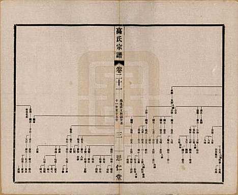 江苏[高姓] 高氏大统宗谱五十五卷首一卷 — 民国十五年（1926）_二十一.pdf