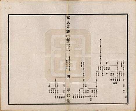 江苏[高姓] 高氏大统宗谱五十五卷首一卷 — 民国十五年（1926）_二十一.pdf