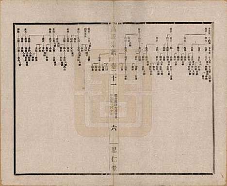 江苏[高姓] 高氏大统宗谱五十五卷首一卷 — 民国十五年（1926）_二十一.pdf