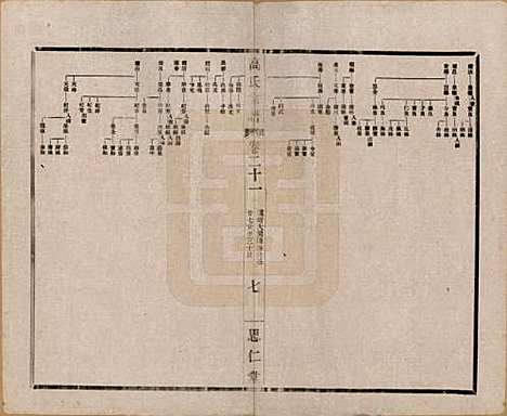 江苏[高姓] 高氏大统宗谱五十五卷首一卷 — 民国十五年（1926）_二十一.pdf