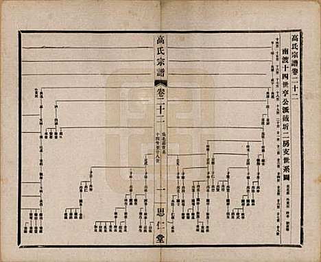 江苏[高姓] 高氏大统宗谱五十五卷首一卷 — 民国十五年（1926）_二十二.pdf