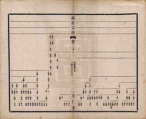 江苏[高姓] 高氏大统宗谱五十五卷首一卷 — 民国十五年（1926）_二十二.pdf