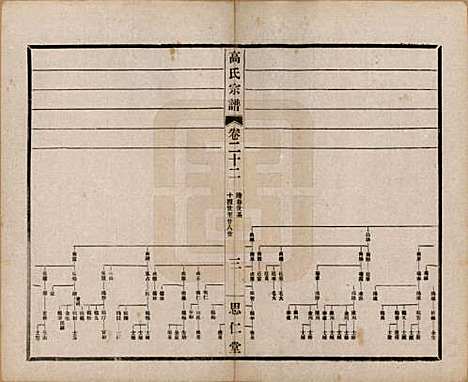 江苏[高姓] 高氏大统宗谱五十五卷首一卷 — 民国十五年（1926）_二十二.pdf