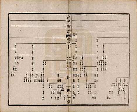 江苏[高姓] 高氏大统宗谱五十五卷首一卷 — 民国十五年（1926）_二十二.pdf