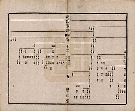 江苏[高姓] 高氏大统宗谱五十五卷首一卷 — 民国十五年（1926）_二十二.pdf