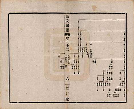 江苏[高姓] 高氏大统宗谱五十五卷首一卷 — 民国十五年（1926）_二十二.pdf