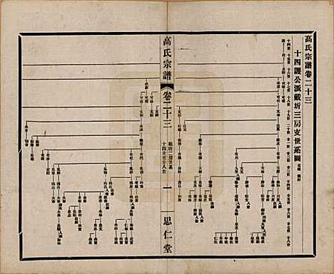 江苏[高姓] 高氏大统宗谱五十五卷首一卷 — 民国十五年（1926）_二十三.pdf