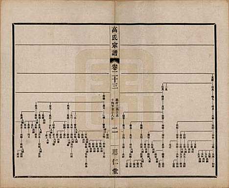 江苏[高姓] 高氏大统宗谱五十五卷首一卷 — 民国十五年（1926）_二十三.pdf