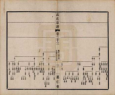 江苏[高姓] 高氏大统宗谱五十五卷首一卷 — 民国十五年（1926）_二十三.pdf