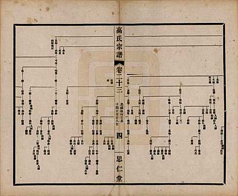 江苏[高姓] 高氏大统宗谱五十五卷首一卷 — 民国十五年（1926）_二十三.pdf