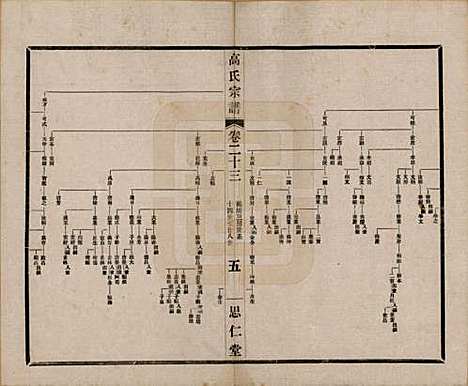 江苏[高姓] 高氏大统宗谱五十五卷首一卷 — 民国十五年（1926）_二十三.pdf