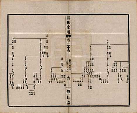 江苏[高姓] 高氏大统宗谱五十五卷首一卷 — 民国十五年（1926）_二十三.pdf