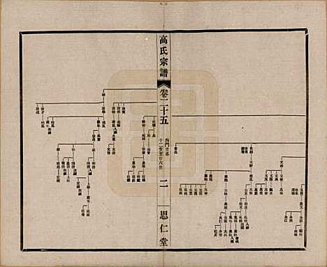 江苏[高姓] 高氏大统宗谱五十五卷首一卷 — 民国十五年（1926）_二十五.pdf