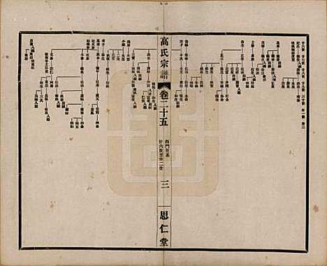 江苏[高姓] 高氏大统宗谱五十五卷首一卷 — 民国十五年（1926）_二十五.pdf