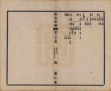 江苏[高姓] 高氏大统宗谱五十五卷首一卷 — 民国十五年（1926）_二十五.pdf